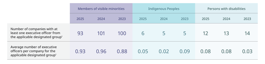 GRPHs-2025-DiversityDisclosure_Minorities(AK)-1