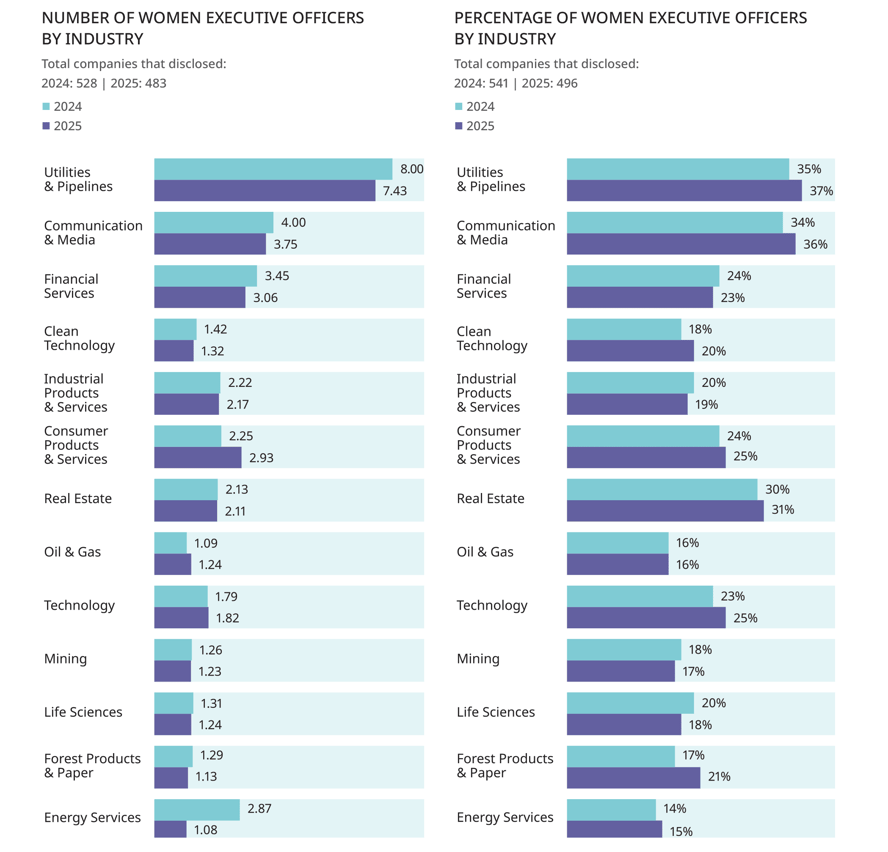GRPHs-2025-DiversityDisclosure_Women_Industry(AK)