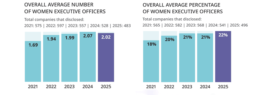 GRPHs-2025-DiversityDisclosure_Women_Overall(AK)-1