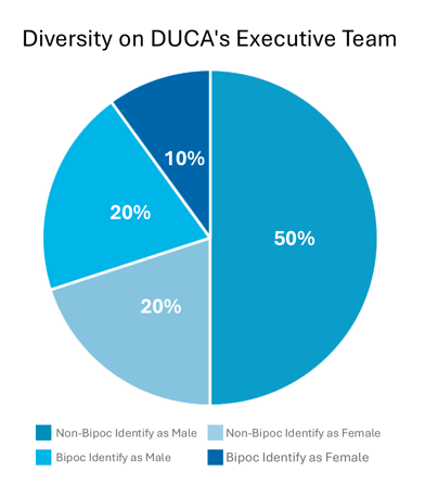 GRPHs-2025_DiversityInELT(AK)-3